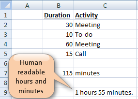 Screen snippet showing a column of minutes summed up, and then convert that into human readable hours and minutes